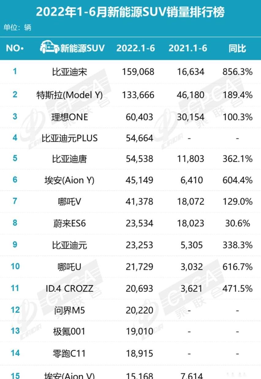 比亚迪,埃安,理想ONE,特斯拉,问界M5