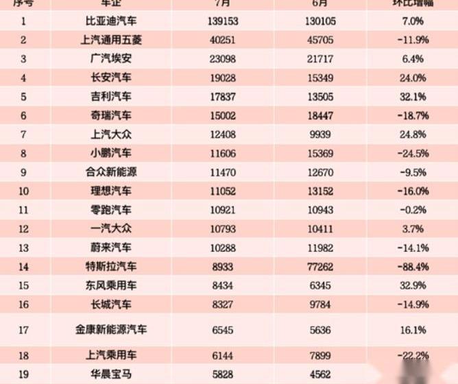比亚迪,长安,小鹏,大众,哪吒汽车