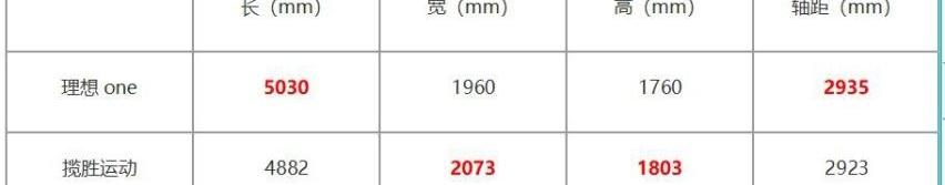理想汽车,理想ONE,揽胜,奔驰,发现