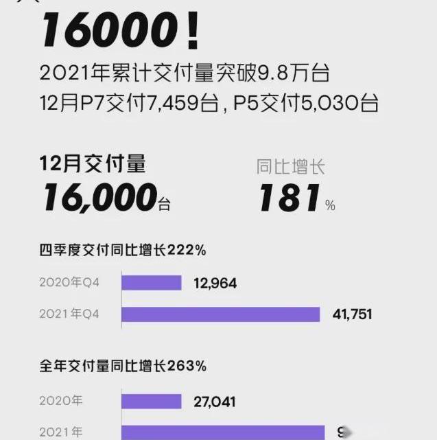 蔚来,小鹏,理想汽车,理想ONE
