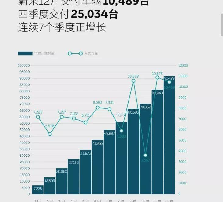蔚来,小鹏,理想汽车,理想ONE