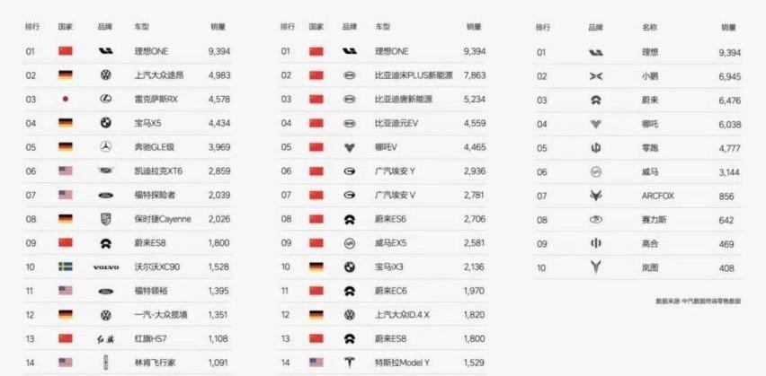 理想ONE,理想汽车,发现