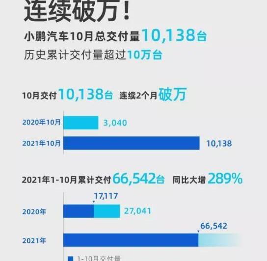 蔚来,理想汽车,小鹏,理想ONE,江淮