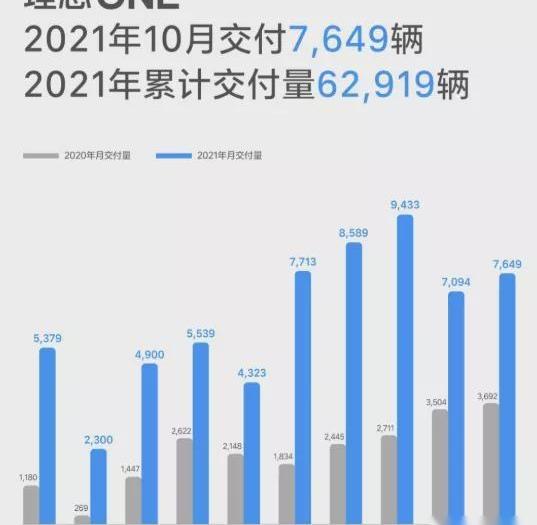 蔚来,理想汽车,小鹏,理想ONE,江淮