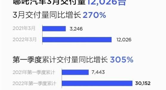 小鹏,蔚来,理想汽车,埃安,极氪