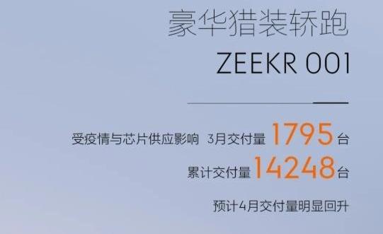 小鹏,蔚来,理想汽车,埃安,极氪