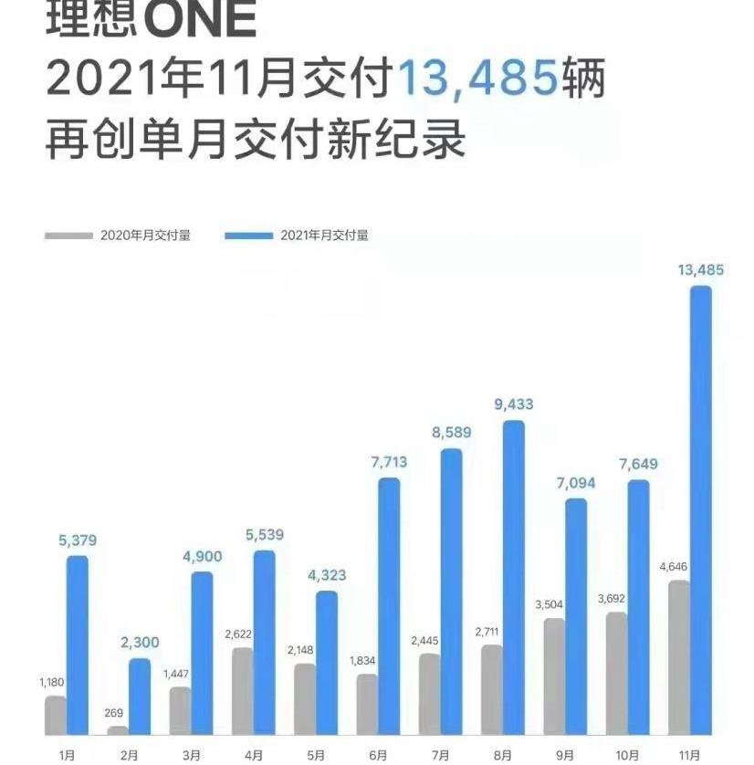 理想ONE,北京,理想汽车,发现