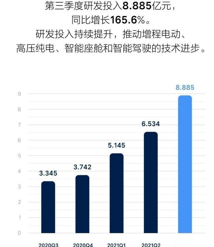 理想ONE,北京,理想汽车,发现