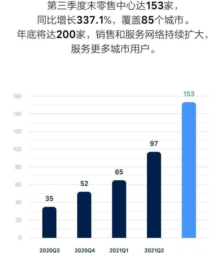 理想ONE,北京,理想汽车,发现
