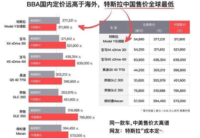 特斯拉,宝马,奥迪,奔驰,理念