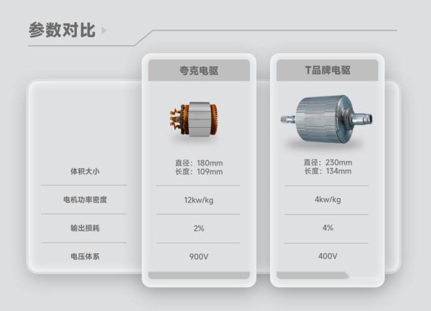 埃安,特斯拉,钢铁侠,保时捷