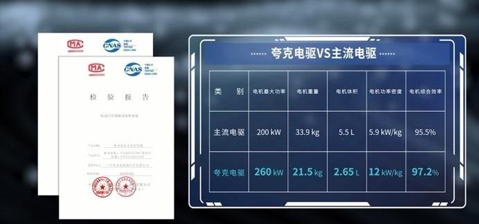 埃安,特斯拉,钢铁侠,保时捷