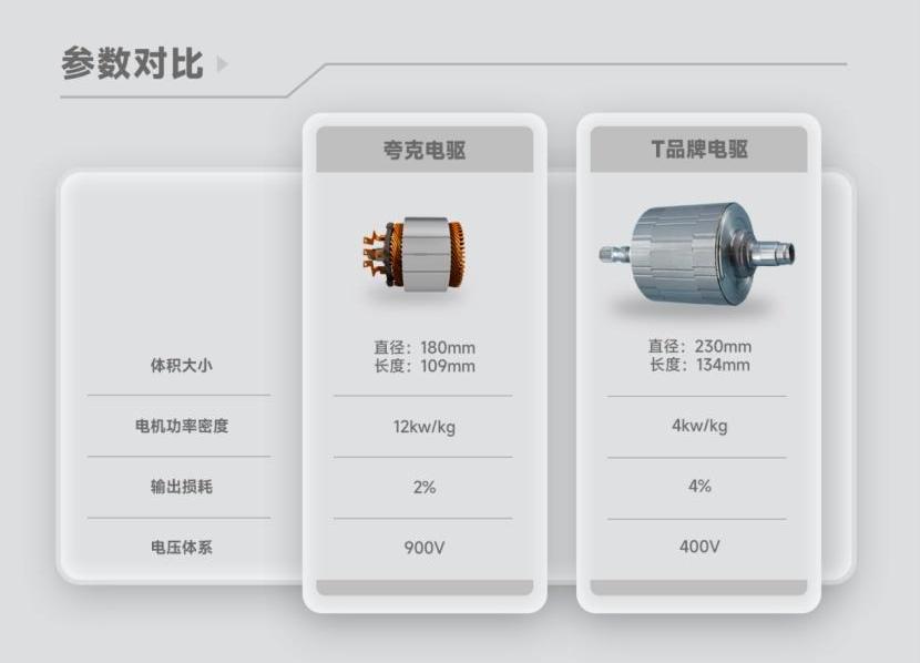埃安,特斯拉,钢铁侠,保时捷
