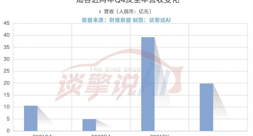 发现,特斯拉