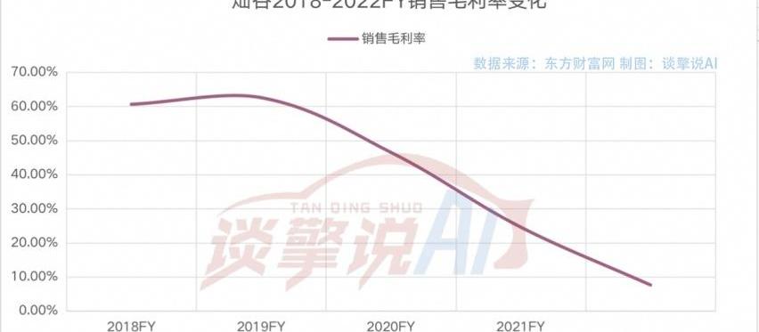 发现,特斯拉