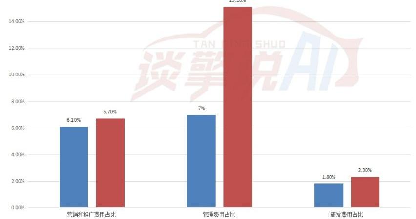 发现,特斯拉