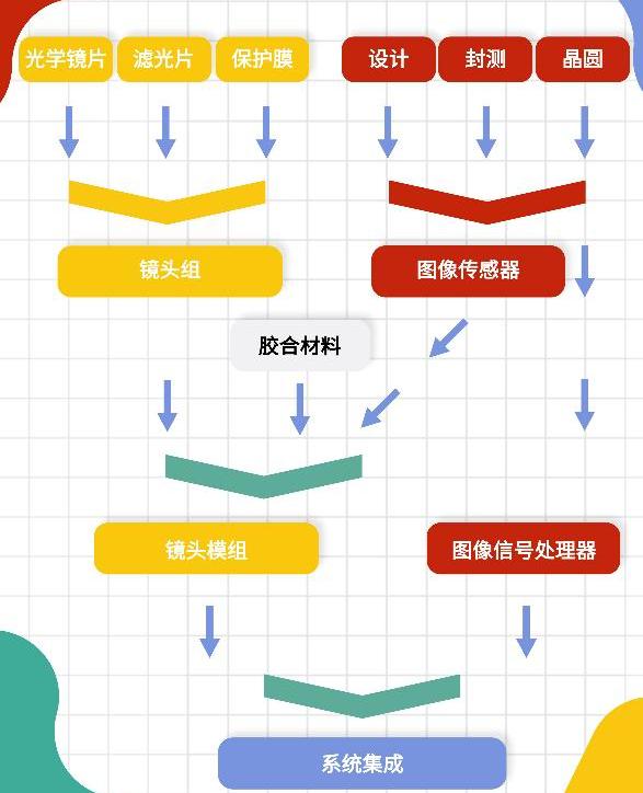 特斯拉,比亚迪,蔚来,DS,北京