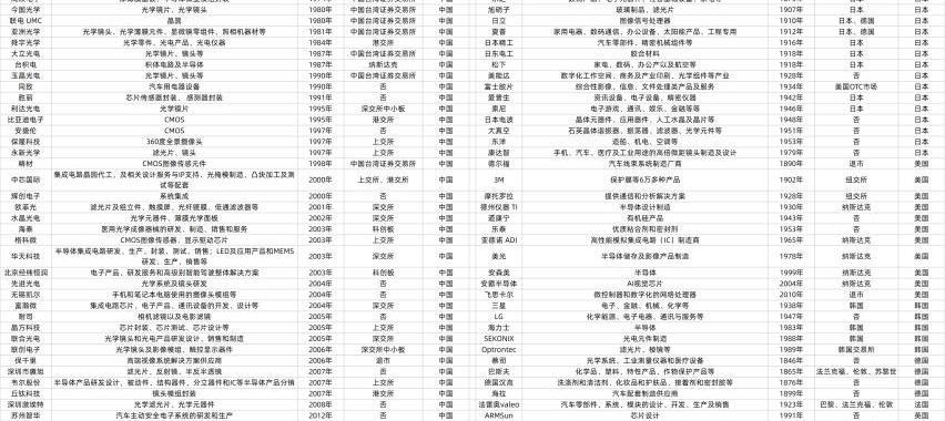 特斯拉,比亚迪,蔚来,DS,北京