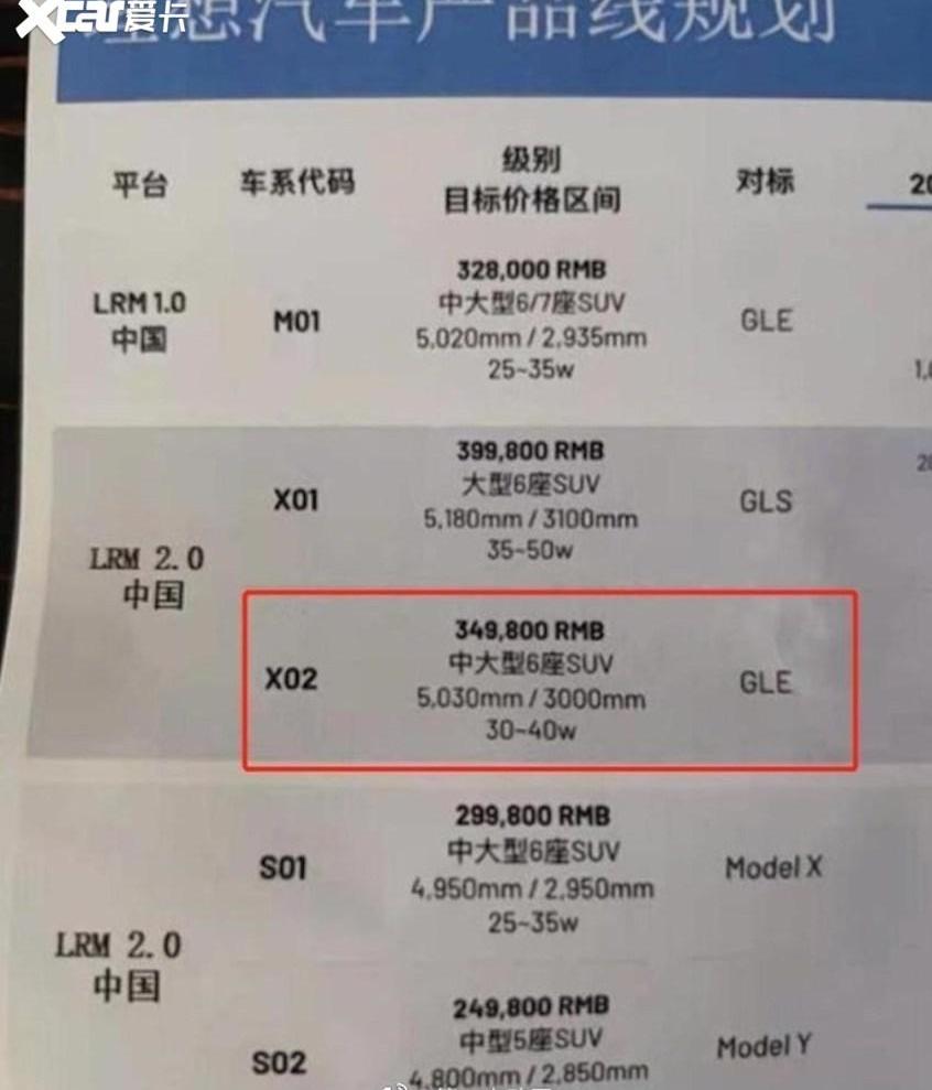 奔驰,理想汽车,理想L9,奔驰GLE