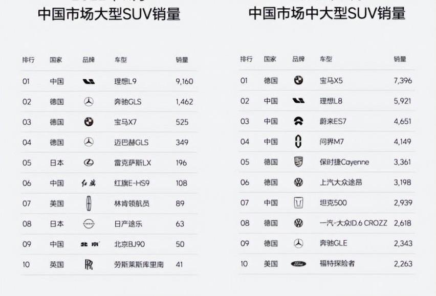 理想L8,理想L9,理想汽车