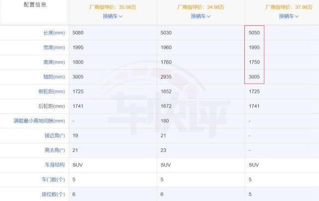 理想ONE,理想L8,理想汽车,理想L9,理想L7