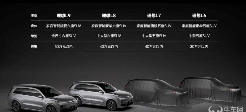 理想汽车,理想L6,理想L8,理想L7,理想ONE