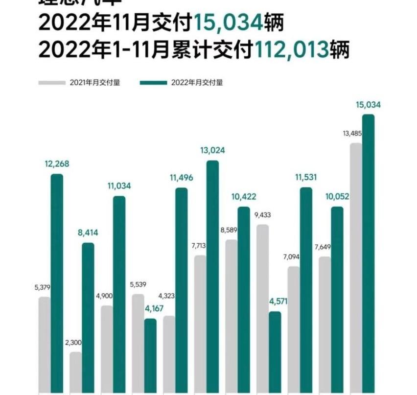理想汽车,理想L8,理想ONE,理想L9,理想L7