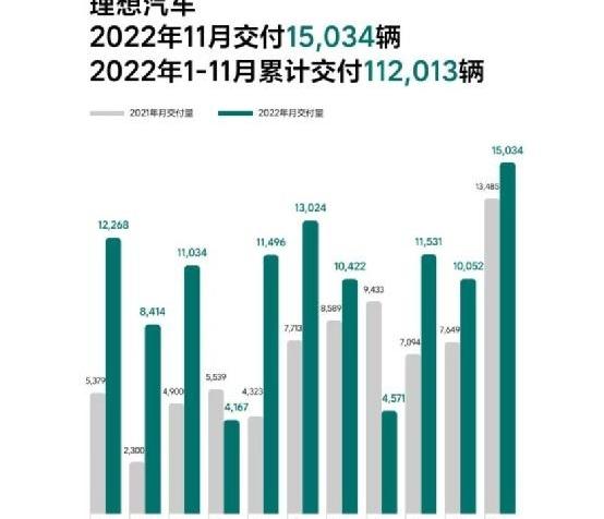 理想汽车,理想L8,理想L9,合创,理想L6