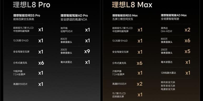 理想L8,理想L7,理想ONE,理想L9,理想汽车