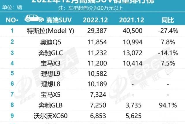 特斯拉,理想L9,途昂,理想L8,沃尔沃
