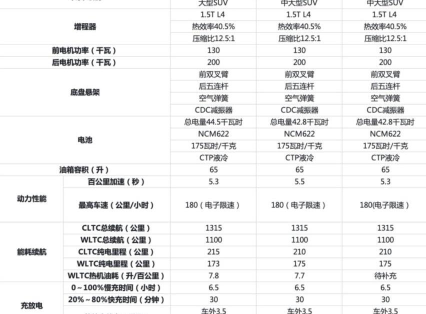 理想L7,理想L8,理想汽车,奔驰,宝马