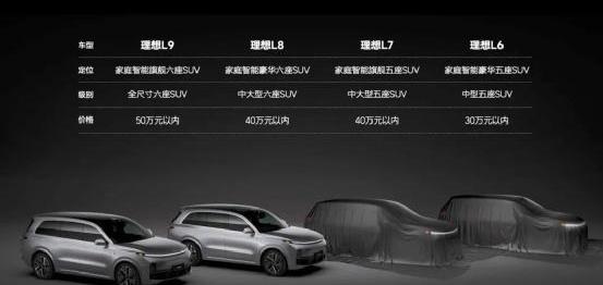 理想汽车,理想L9,丰田,理想L6,理想L7
