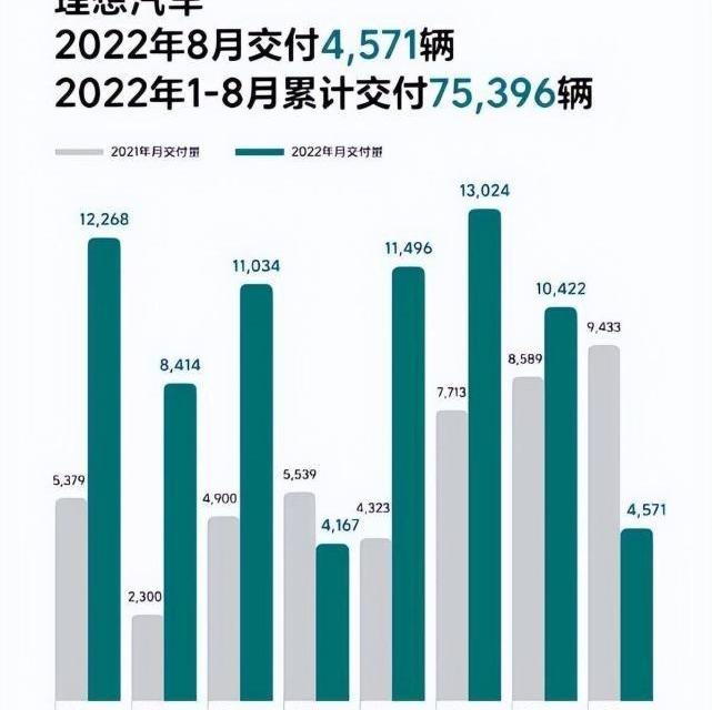 理想ONE,理想汽车,理想L8
