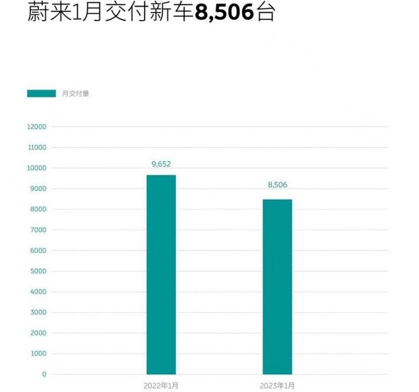 蔚来,小鹏,理想汽车,理想ONE,理念