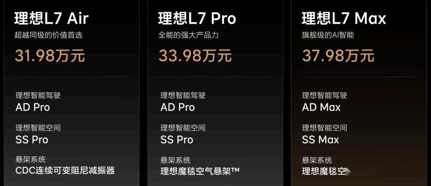 理想L7,理想汽车,理想L8,理想L9,合创