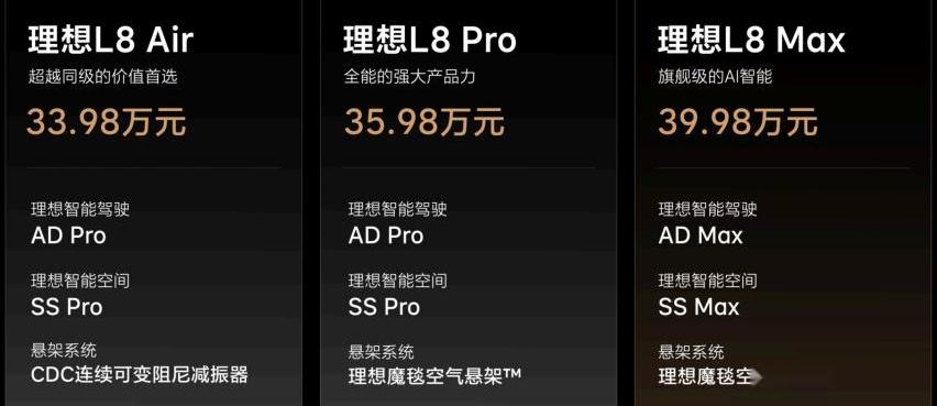 理想L7,理想汽车,理想L8,理想L9,合创