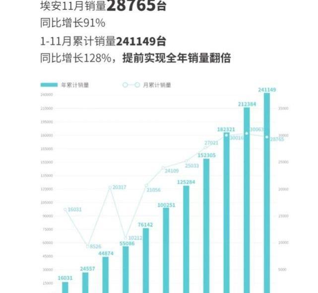 蔚来,极氪,理想汽车,埃安,哪吒汽车
