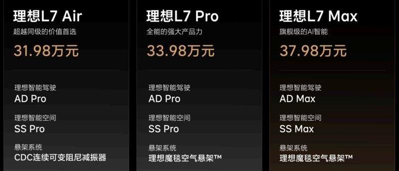 理想L7,理想汽车,理想L8,理想L9,合创
