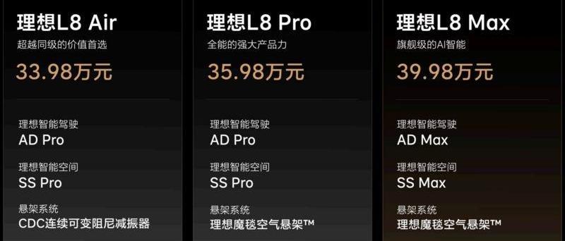 理想L7,理想汽车,理想L8,理想L9,合创