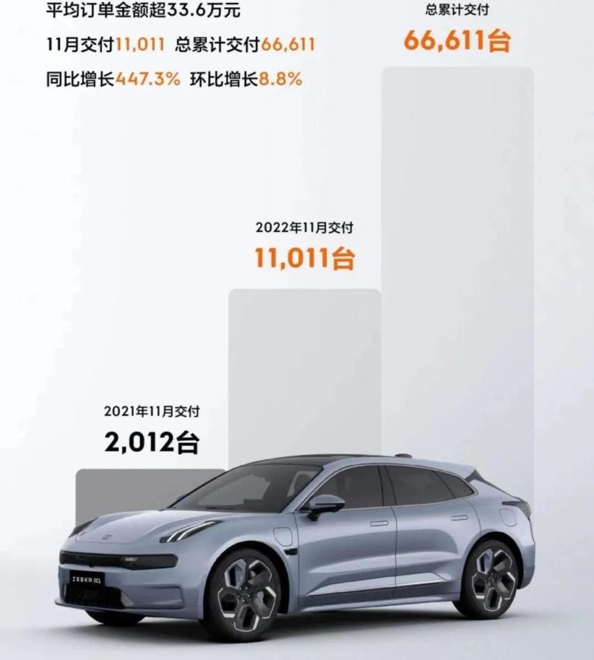 极氪,埃安,小鹏,蔚来,飞凡R7