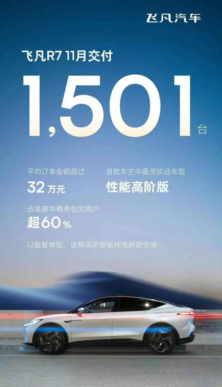 极氪,埃安,小鹏,蔚来,飞凡R7