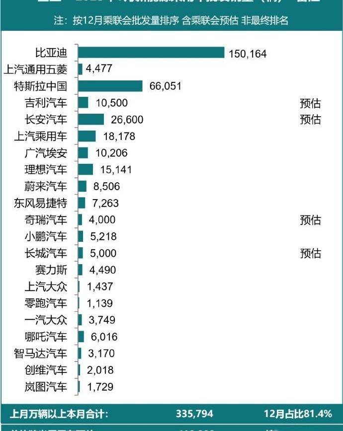 特斯拉,比亚迪,小鹏,蔚来,埃安