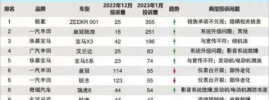 小鹏,比亚迪,极氪,零跑汽车,腾势