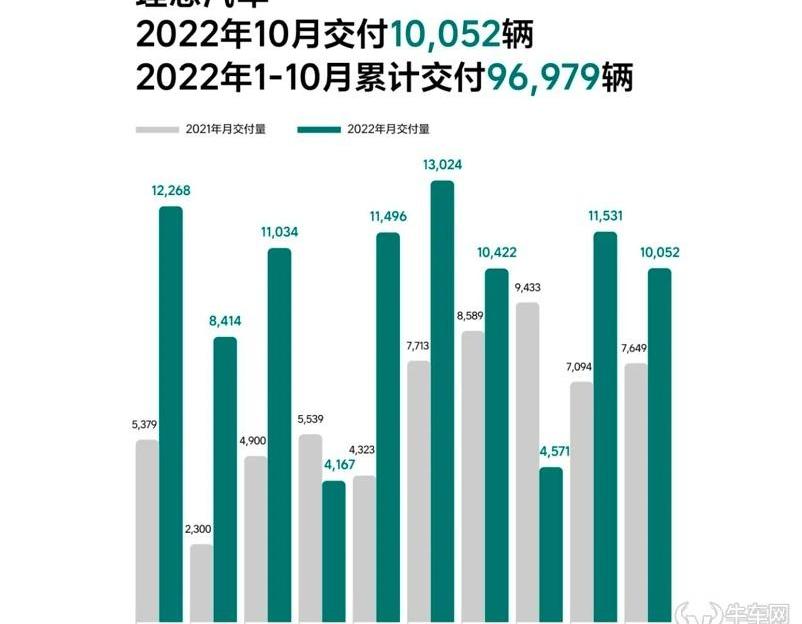 埃安,理想汽车,零跑汽车,哪吒汽车,蔚来