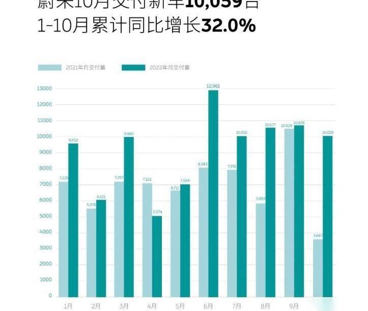 埃安,理想汽车,零跑汽车,哪吒汽车,蔚来
