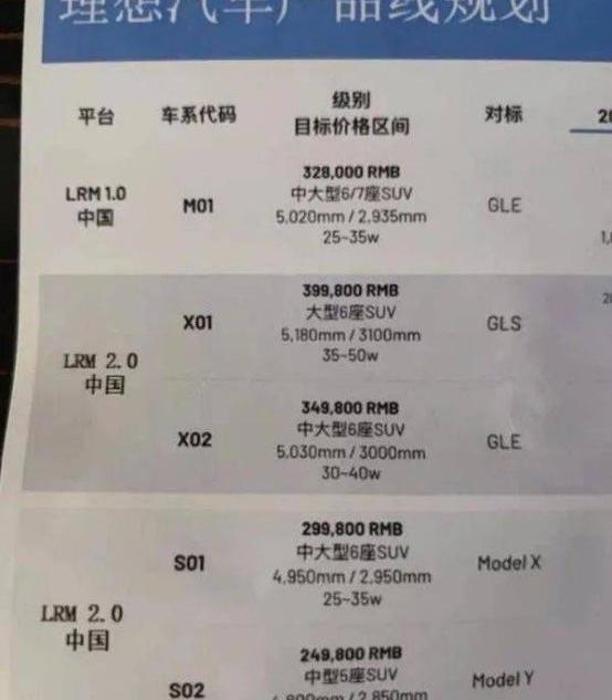 理想L9,理想ONE,理想汽车,奔驰,理想L8