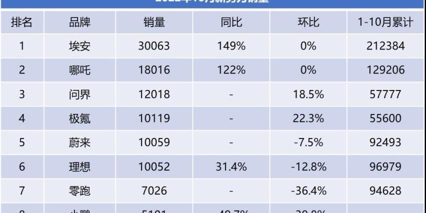 小鹏,极氪,埃安,蔚来,理想汽车