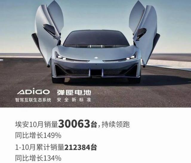 小鹏,极氪,埃安,蔚来,理想汽车
