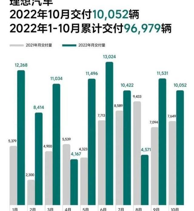 小鹏,极氪,埃安,蔚来,理想汽车