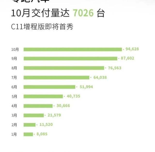 小鹏,极氪,埃安,蔚来,理想汽车